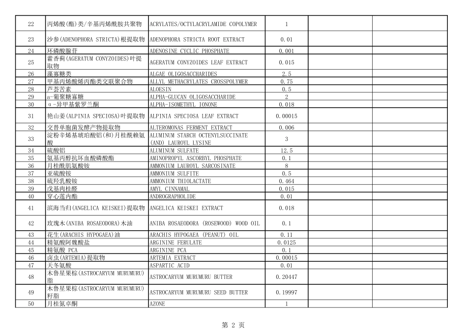 已使用化妆品原料名称目录_第2页