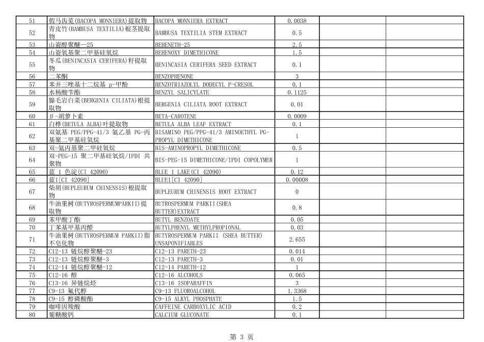 已使用化妆品原料名称目录_第3页