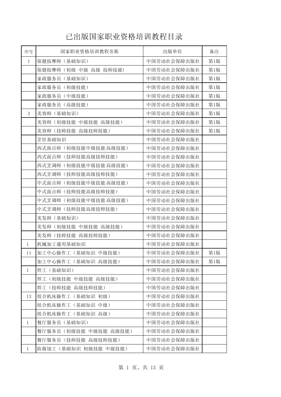已出版国家职业资格培训教程目录_第1页