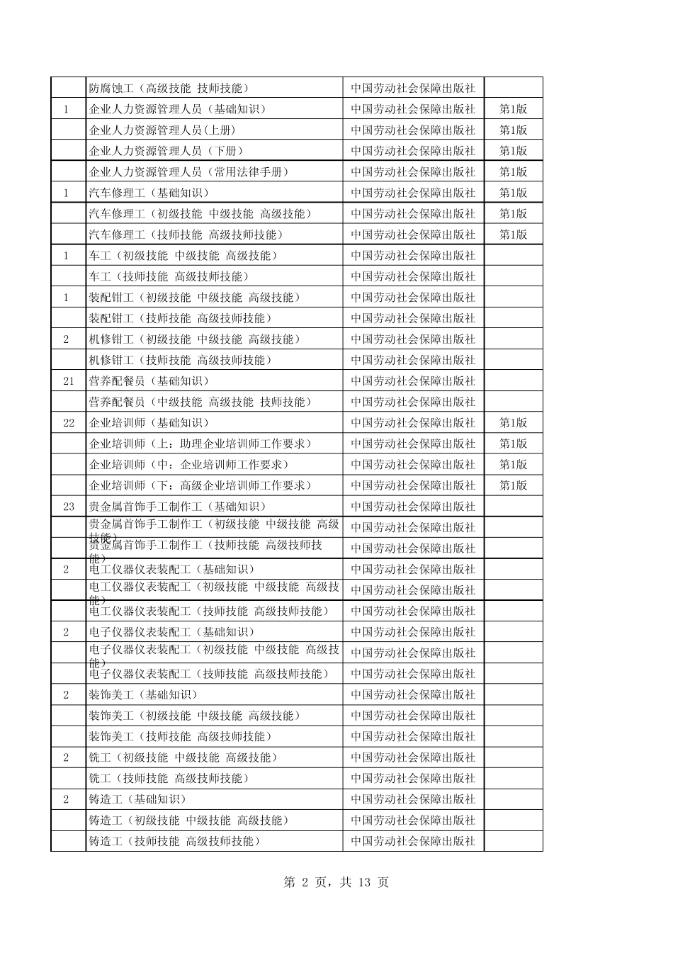 已出版国家职业资格培训教程目录_第2页