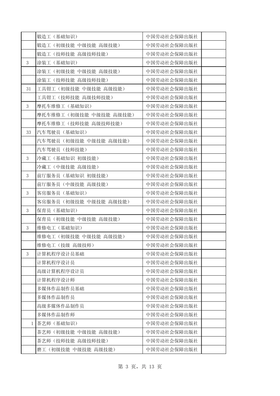 已出版国家职业资格培训教程目录_第3页