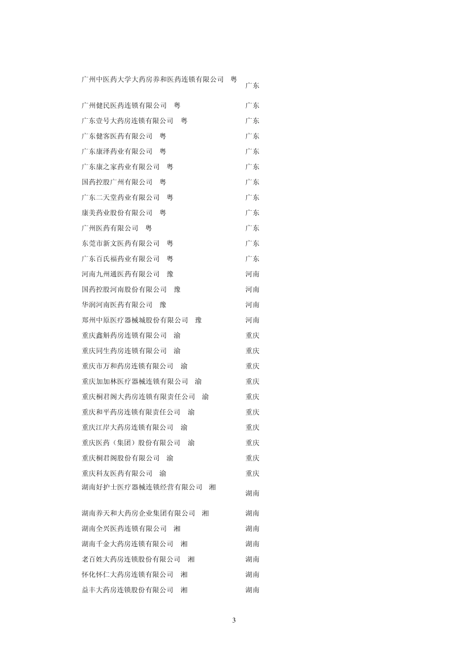 已取得互联网药品交易服务资格证书企业目录(截止2014年8月15日)_第3页