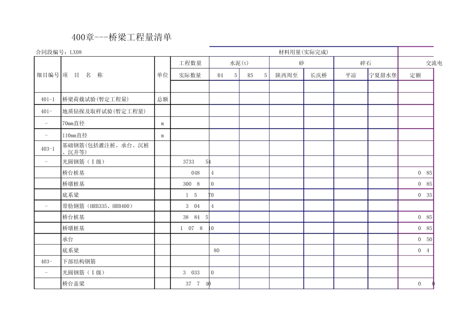 已完工程量统计表(桥梁队)(至10月15日)_第1页