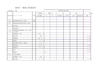 已完工程量统计表(桥梁队)(至10月15日)