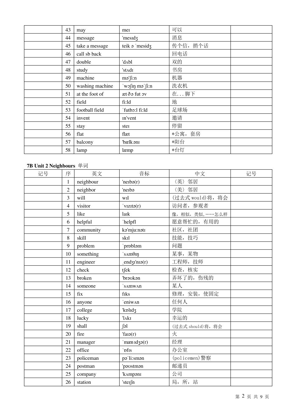 已排版译林版初一下册英语单词_第2页