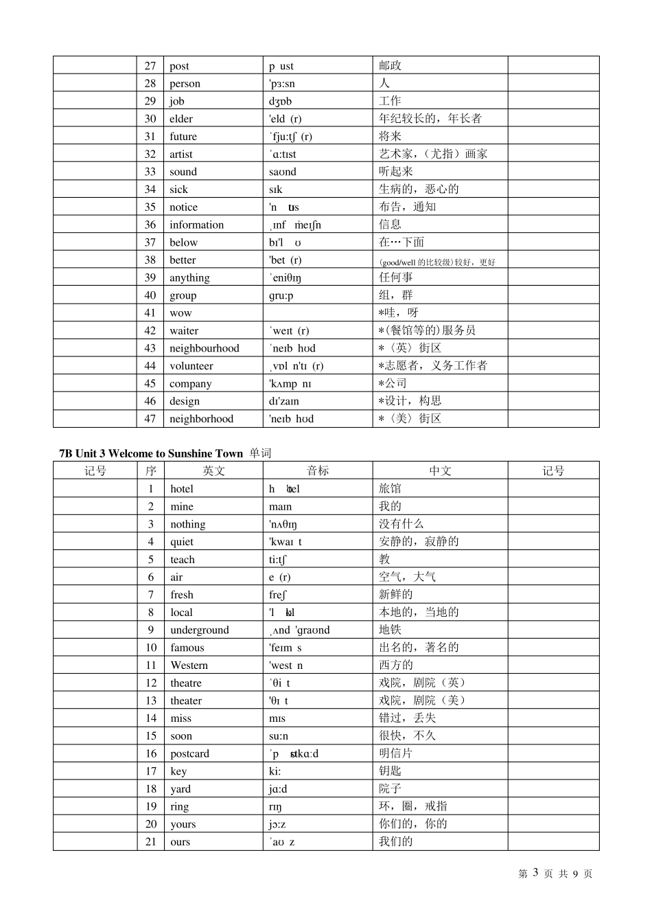 已排版译林版初一下册英语单词_第3页