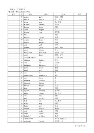 已排版译林版初一下册英语单词