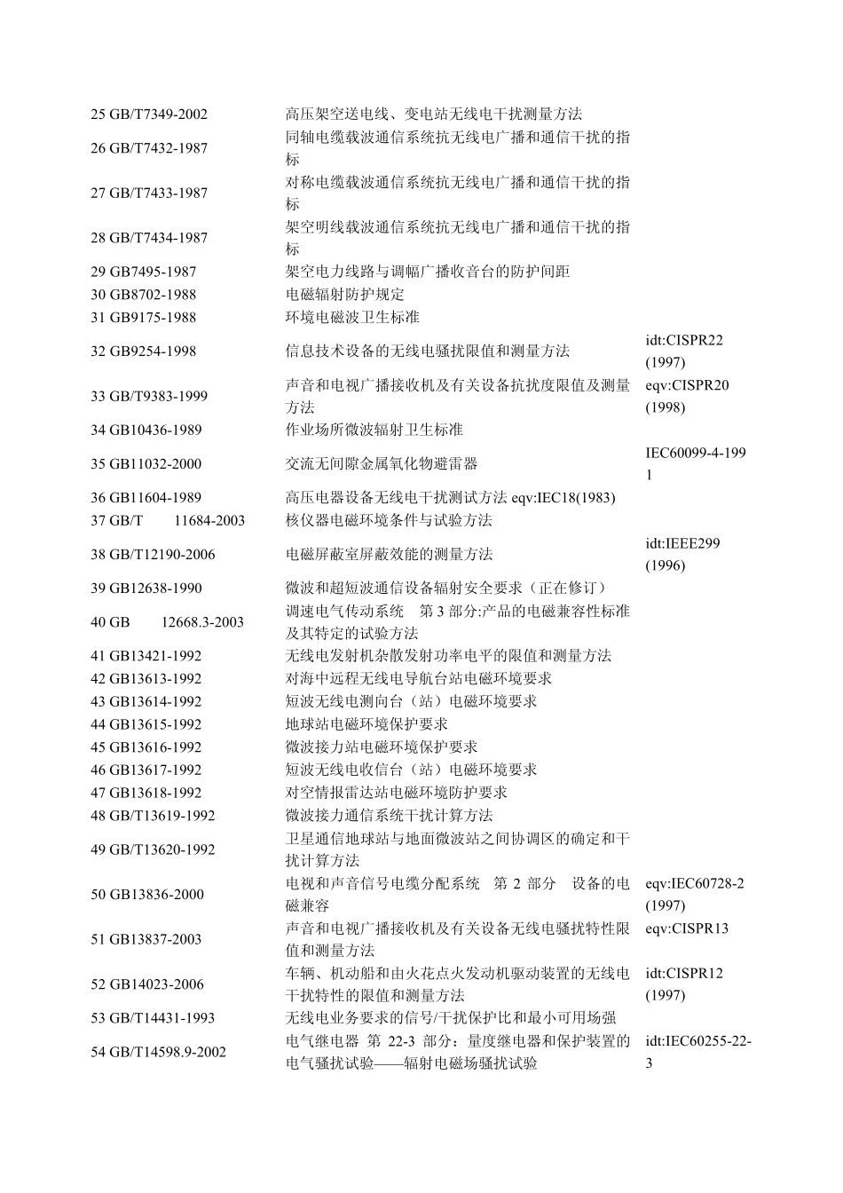 已经发布的电磁兼容国家标准_第2页