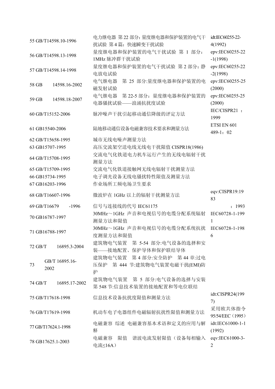 已经发布的电磁兼容国家标准_第3页