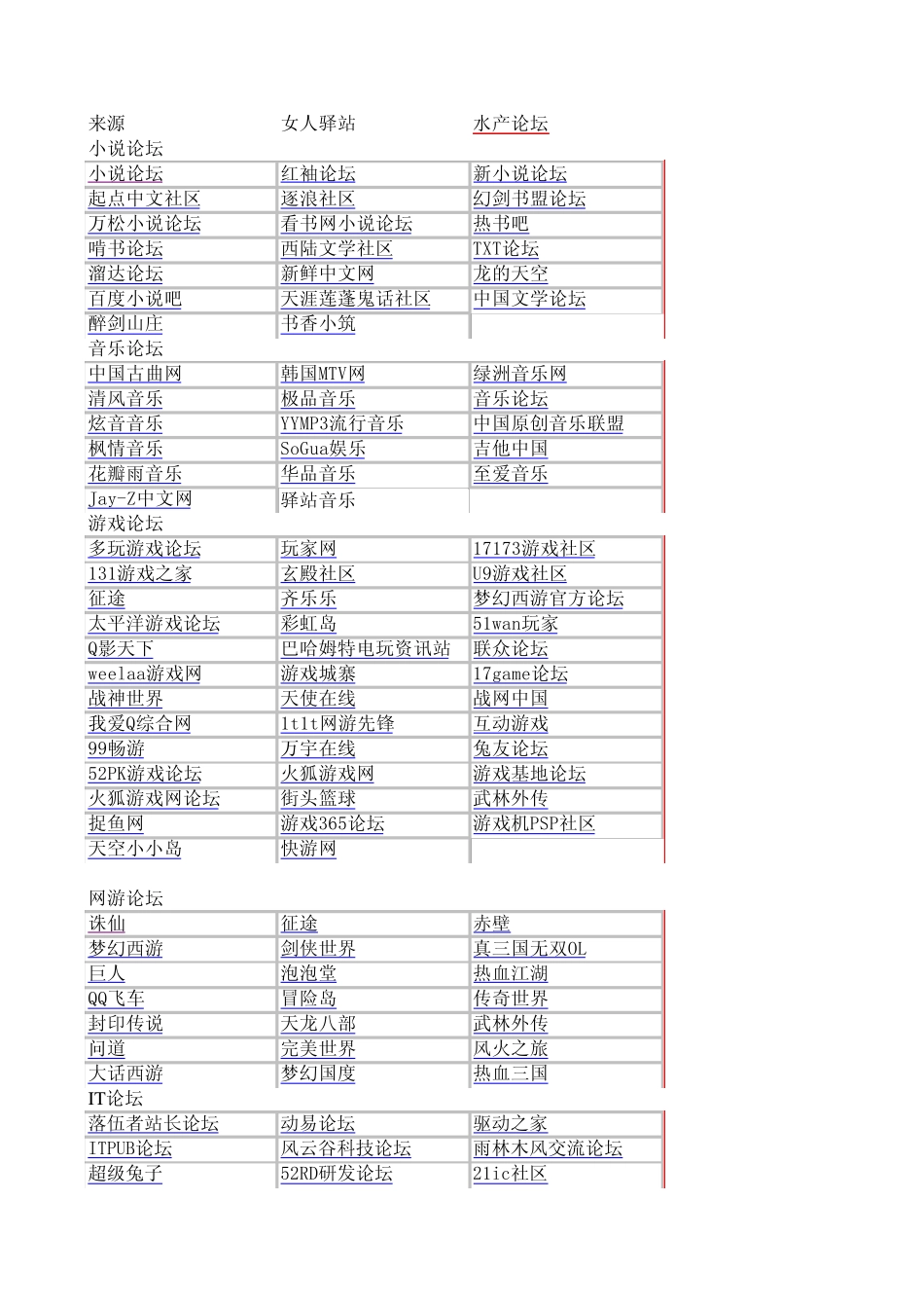 已经整理分好类别的_可以发外链的2000个高权重论坛_第1页