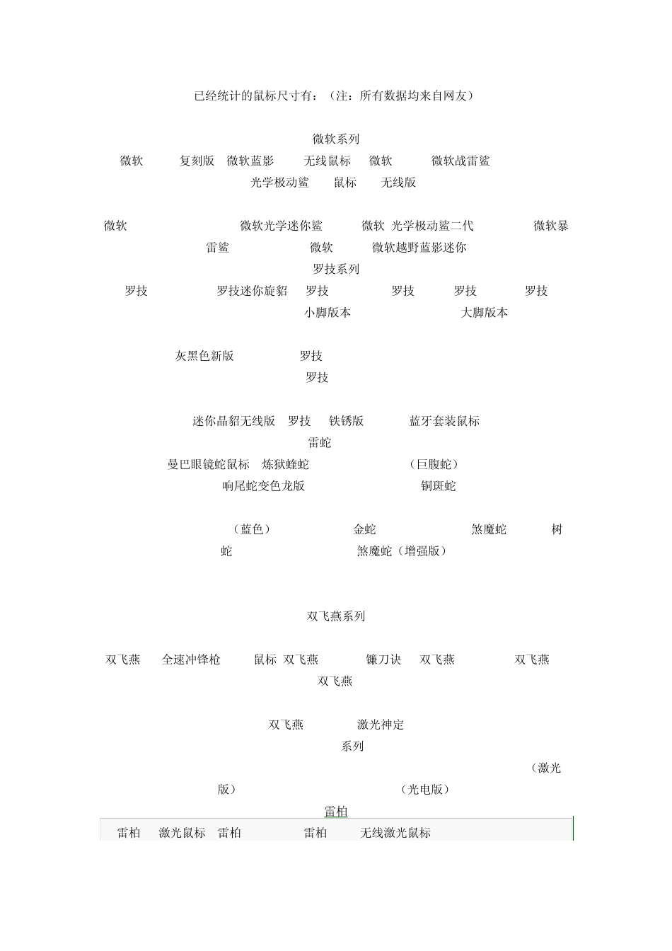已经统计的鼠标尺寸有_第1页