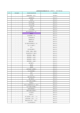 已颁国家职业技能标准目录(1096个)(2015年3月)