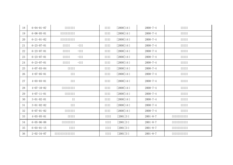 已颁布的国家职业标准工种_第2页