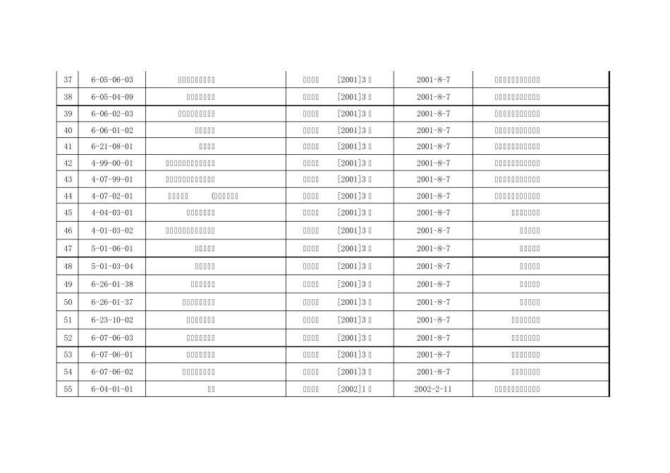 已颁布的国家职业标准工种_第3页