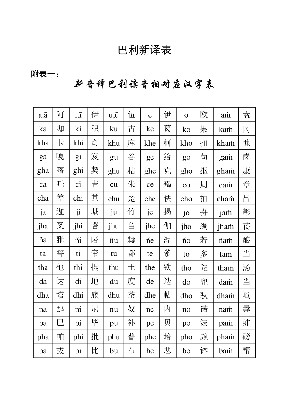 巴利新译表新音译巴利读音相对应汉字表_第1页