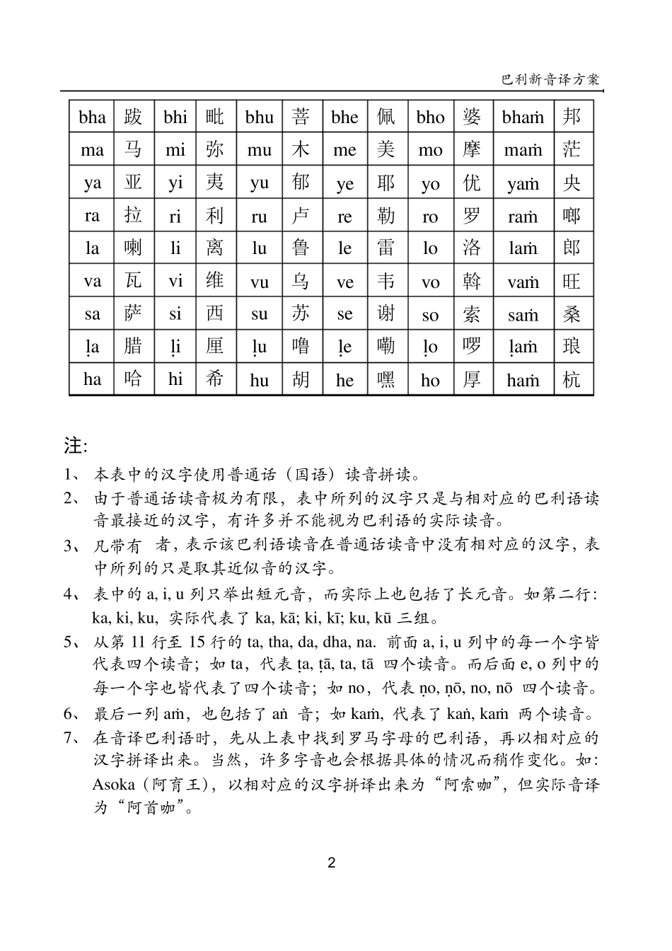 巴利新译表新音译巴利读音相对应汉字表_第2页