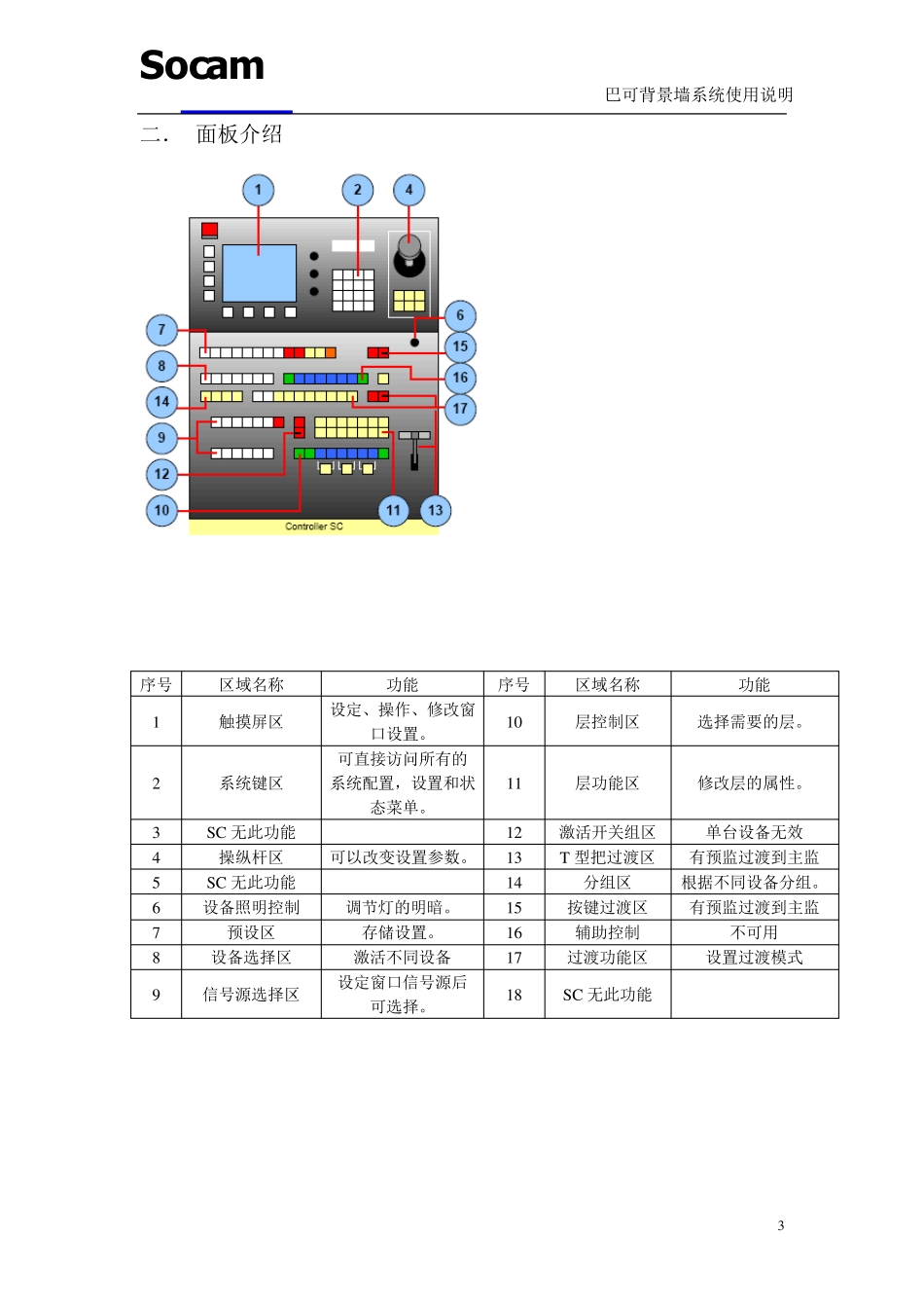 巴可面板操作说明_第3页