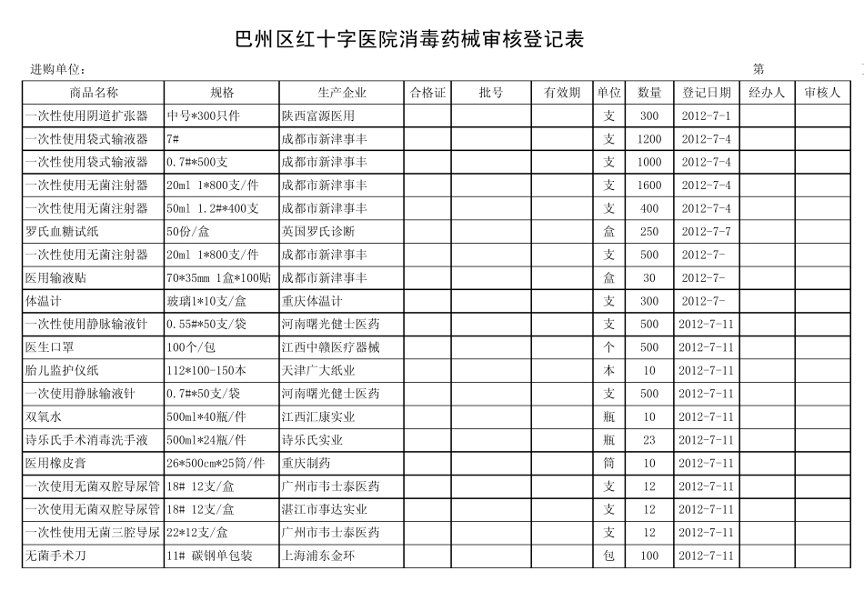 巴州区红十字医院医疗耗材审核登记表_第1页