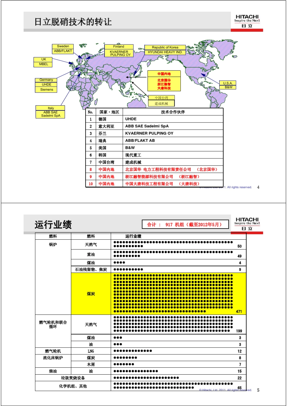 巴布科克日立BHK公司脱硝催化剂介绍2012719CatalystPR_第3页