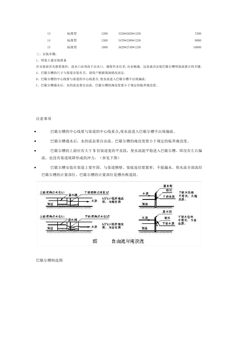 巴歇尔槽尺寸_第2页