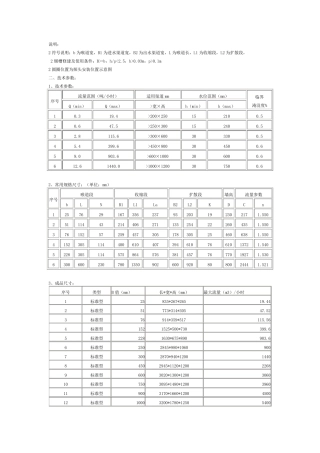 巴歇尔槽尺寸