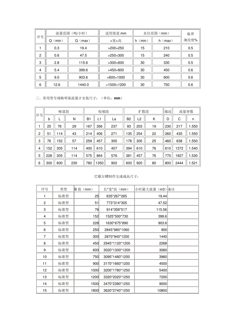 巴歇尔槽资料_第2页