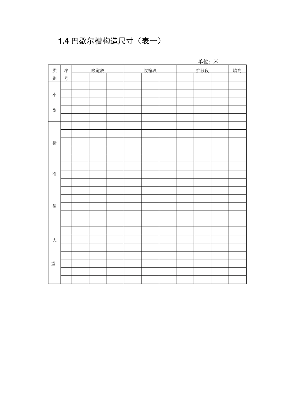 巴歇尔流量槽概要_第3页