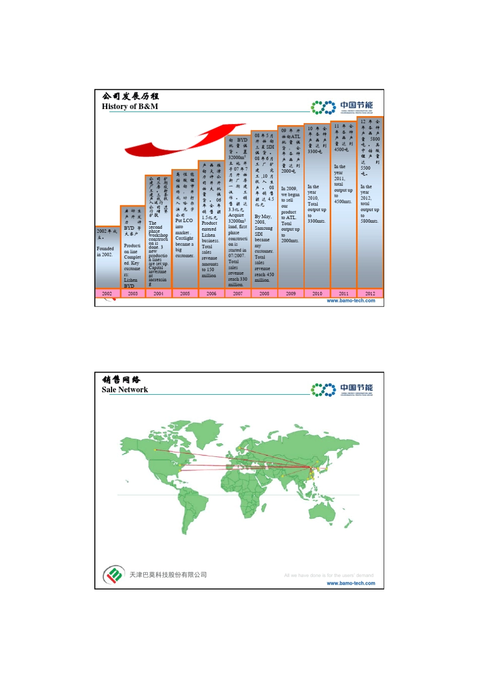 巴莫公司及材料介绍ppt.._第3页