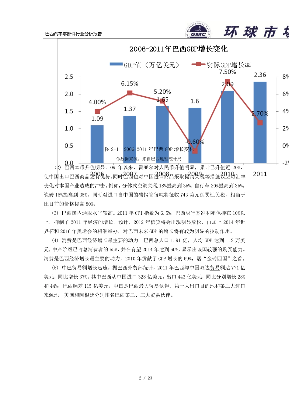 巴西汽车零部件行业分析报告_第2页