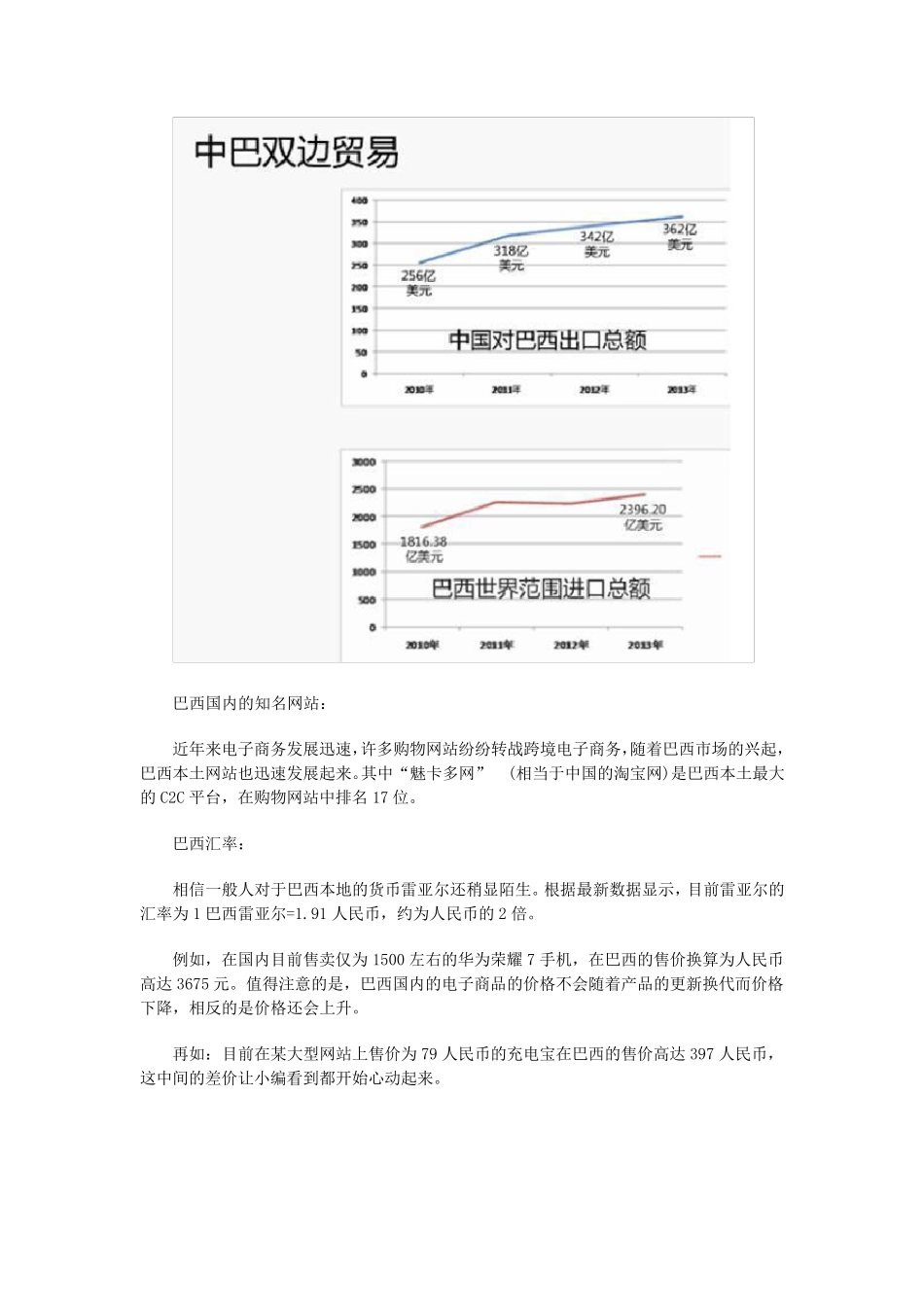 巴西跨境电商市场分析_第2页