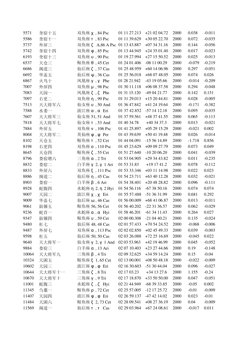 巴谷星表4等亮星表_第2页
