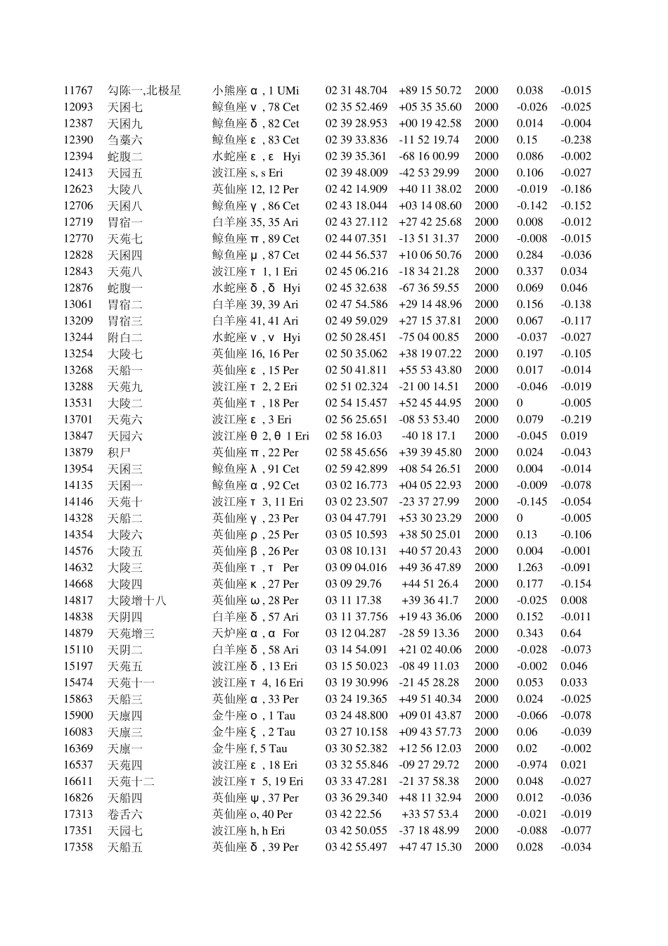 巴谷星表4等亮星表_第3页