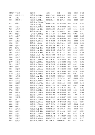 巴谷星表4等亮星表