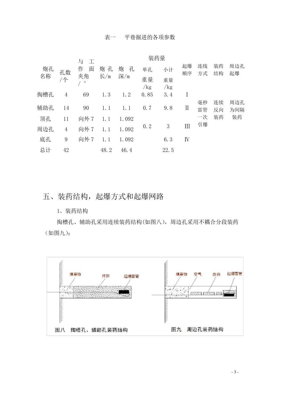 巷道掘进爆破设计_第3页