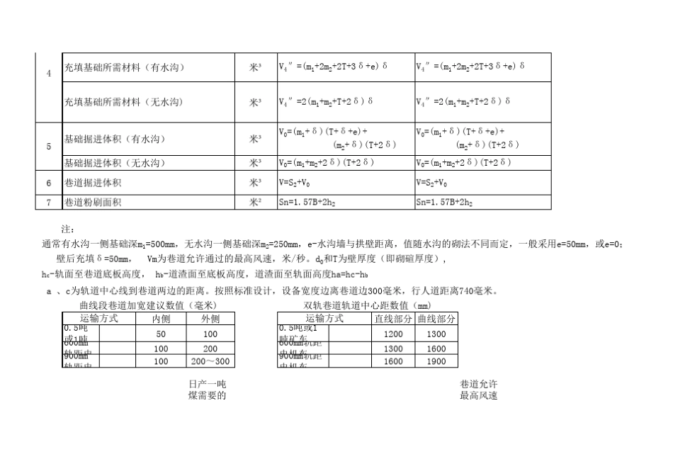 巷道断面尺寸计算表_第3页