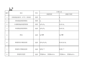 巷道断面尺寸计算表
