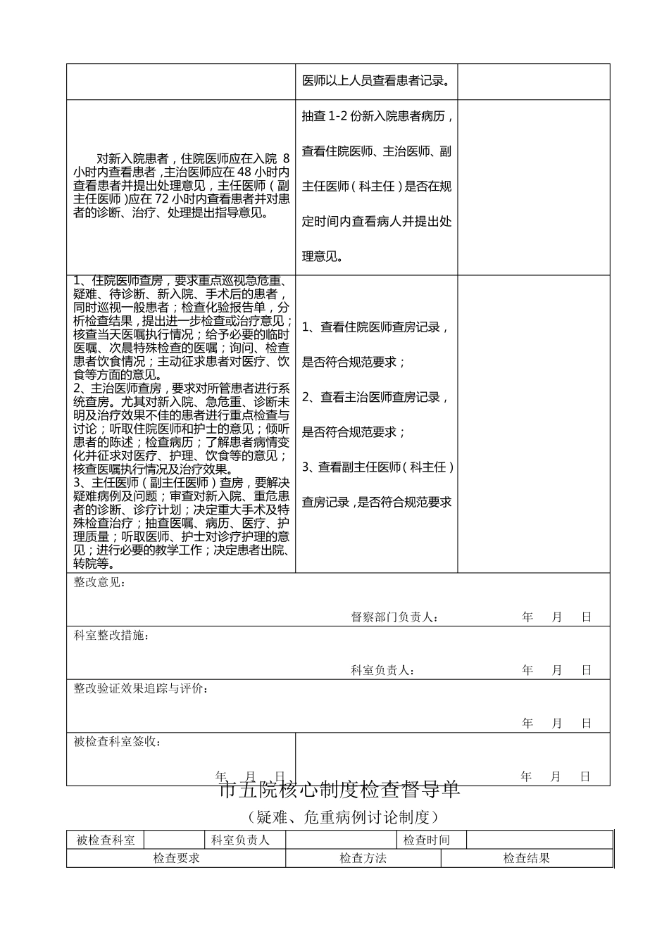 市五院医务科核心制度检查督导表2016_第3页