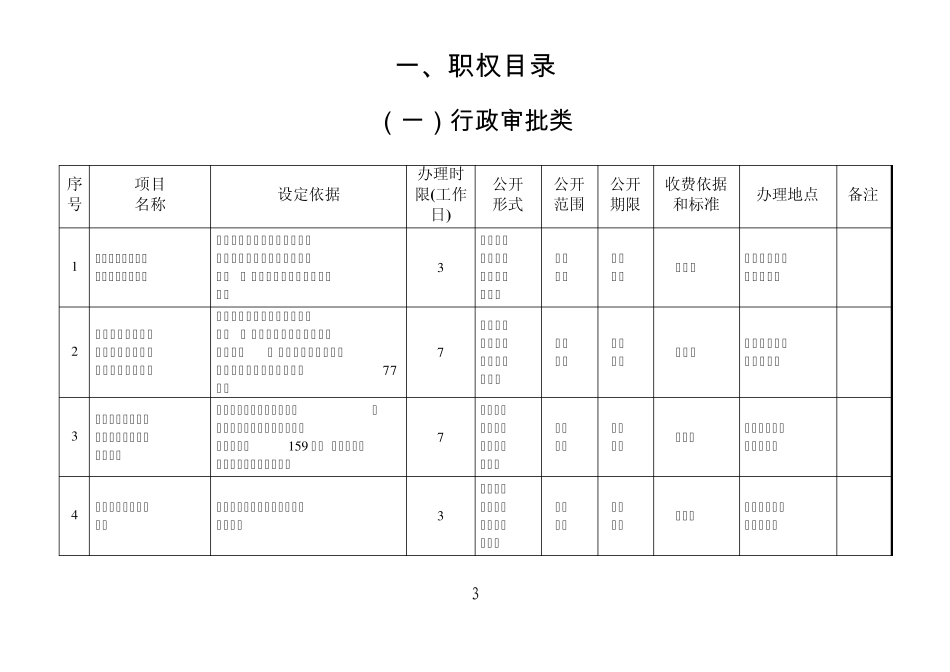 市住建局行政职权目录及流程图_第3页