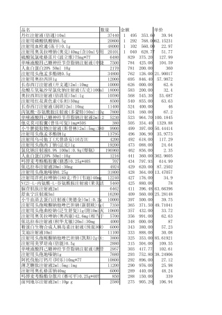 市医院单月药品销售排行