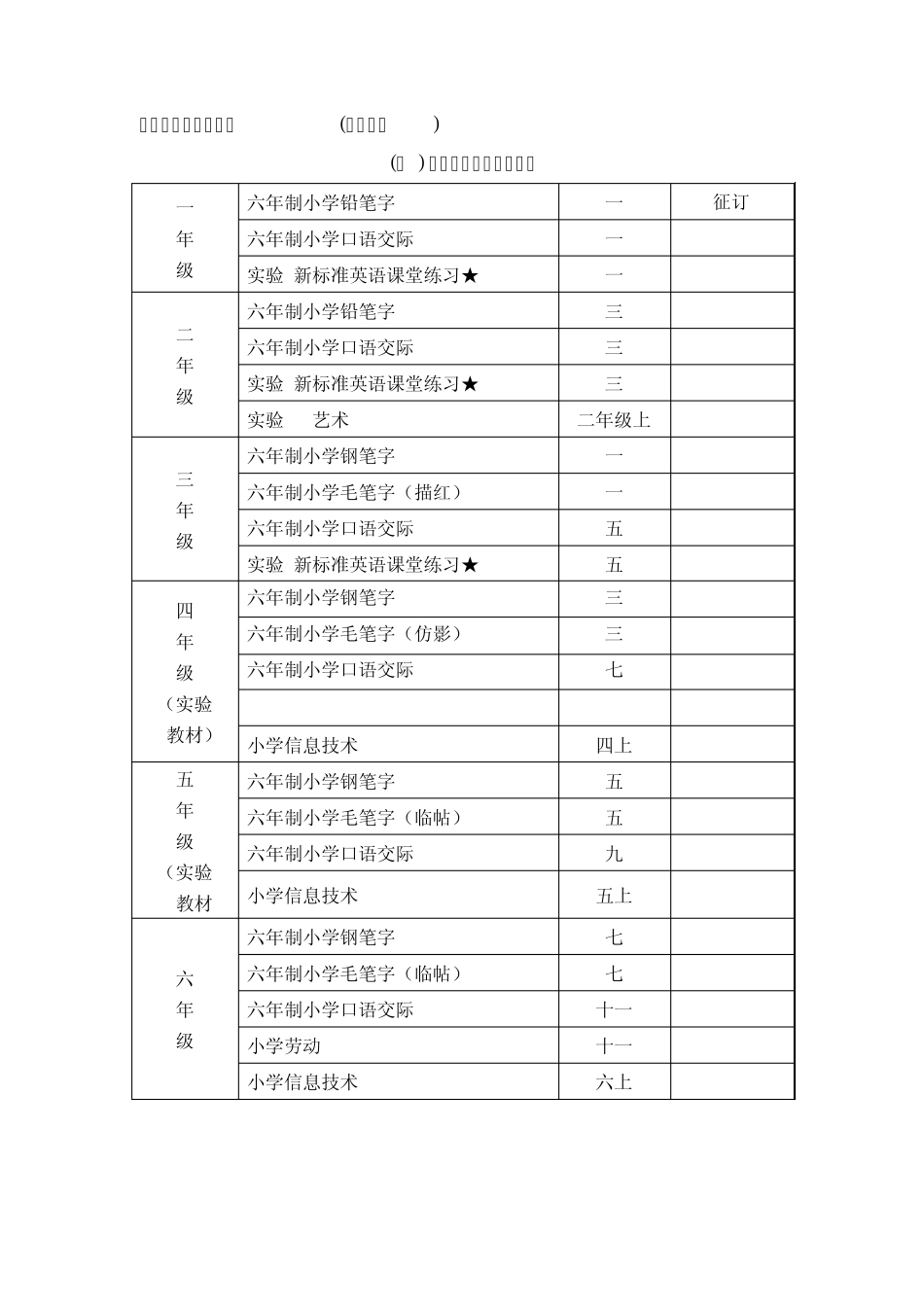 市南区2005年秋季小学教学用书目录_第2页