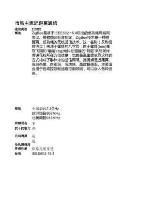 市场主流近距离无线通信技术对比