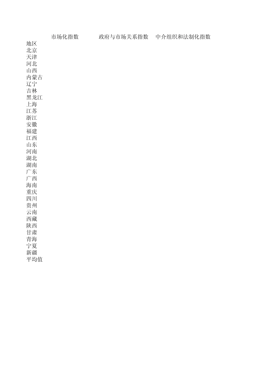 市场化指数2010_第1页