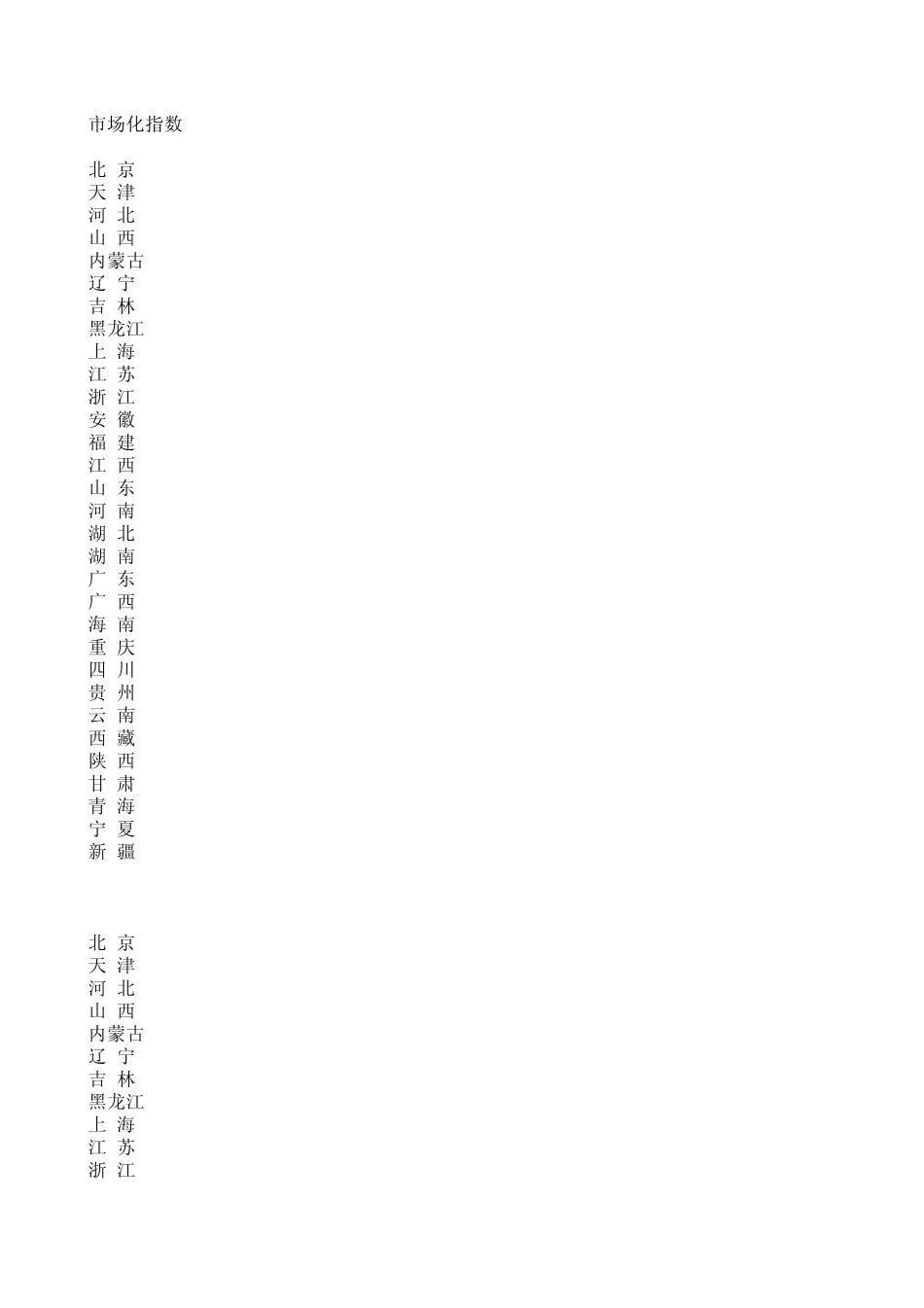 市场化指数2010_第3页