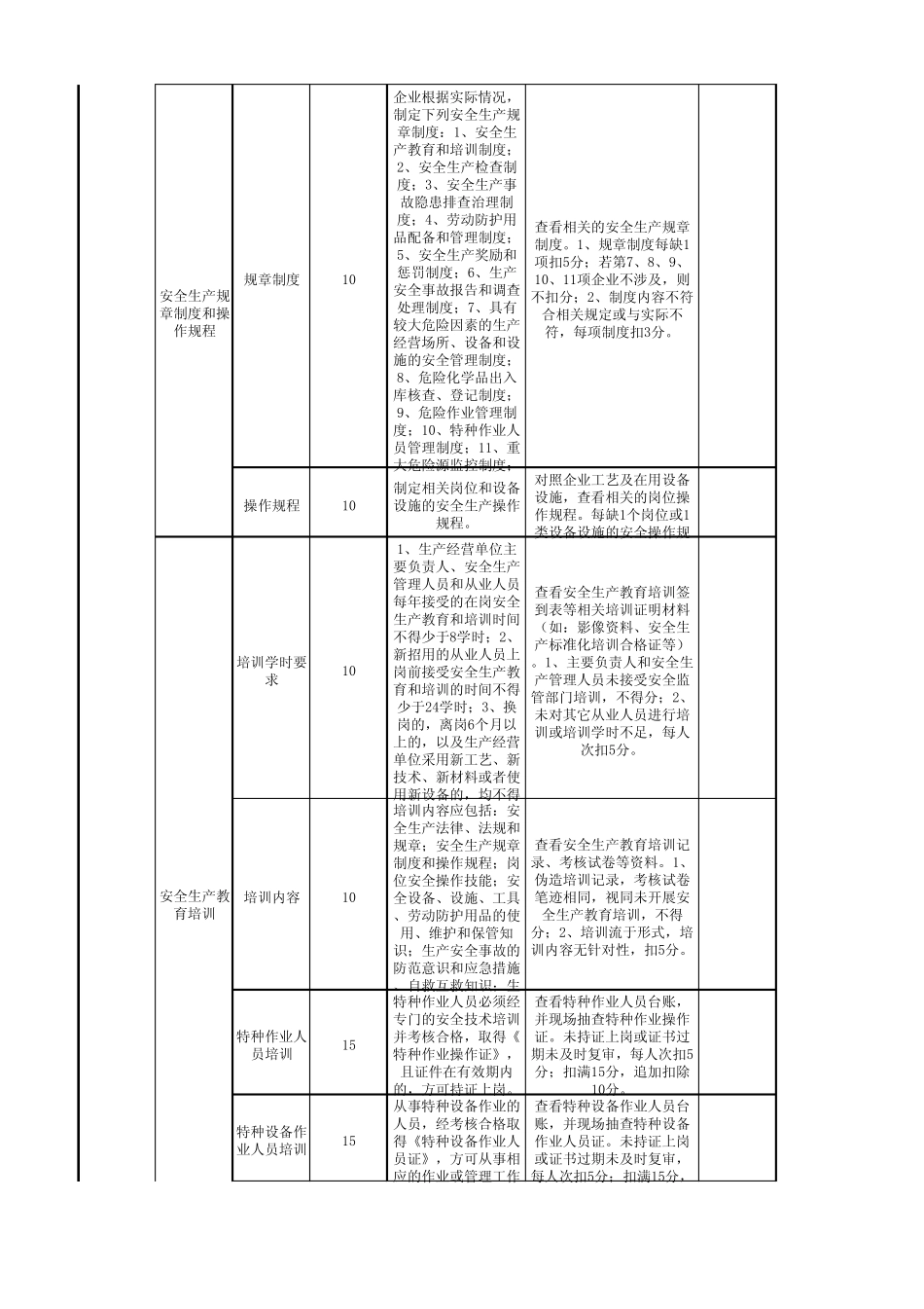 市场安全生产标准化评定标准_第2页