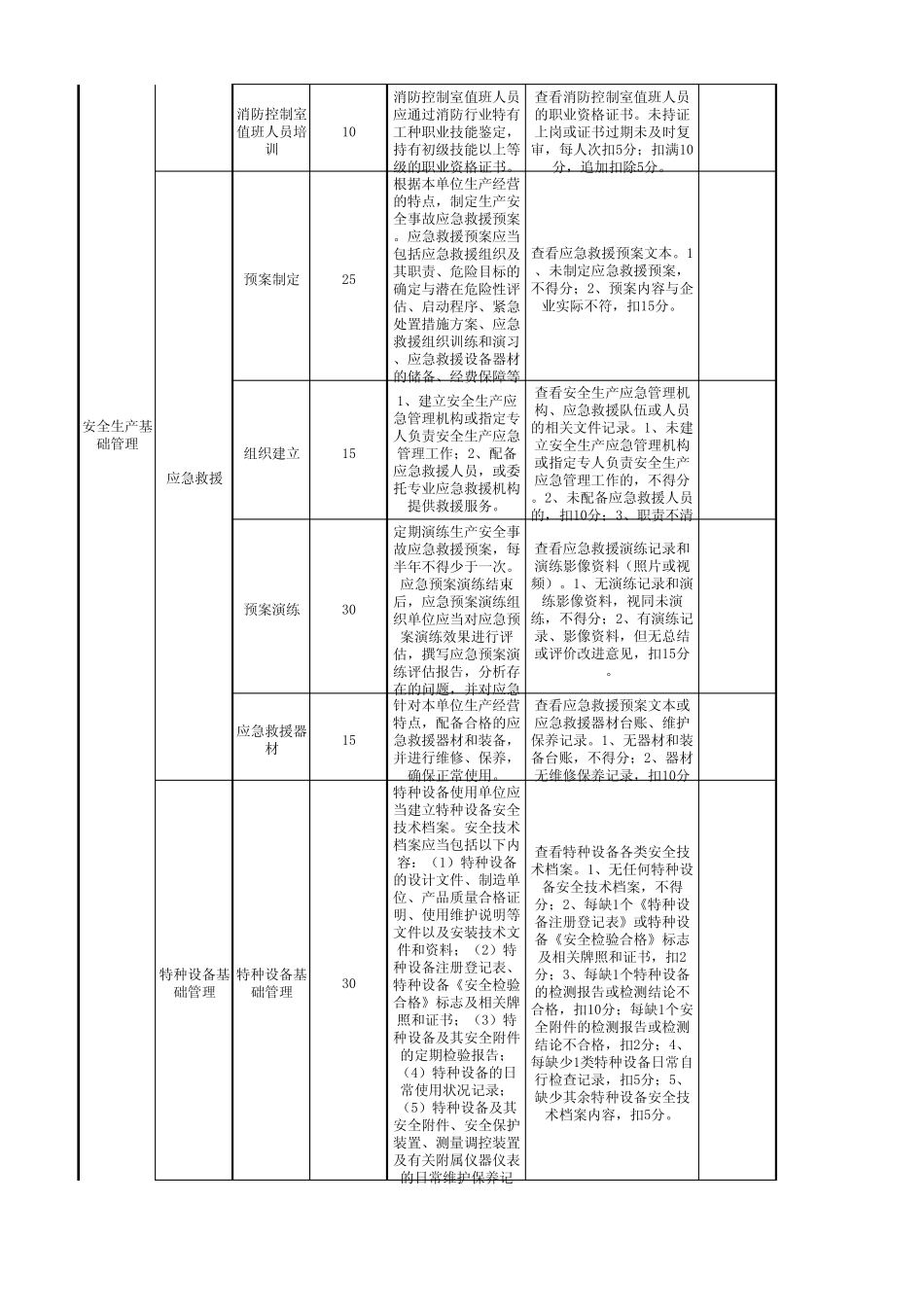 市场安全生产标准化评定标准_第3页
