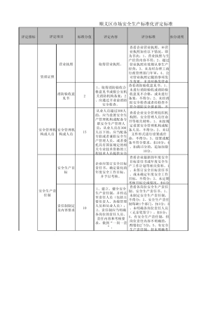 市场安全生产标准化评定标准