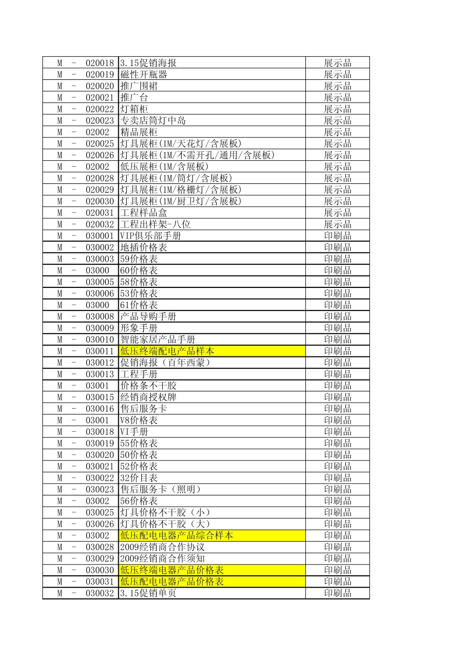 市场宣传推广礼品物料清单_第2页