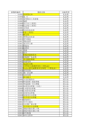 市场宣传推广礼品物料清单