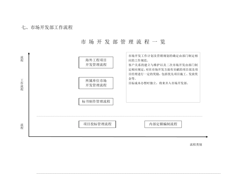 市场开发部工作流程_第1页