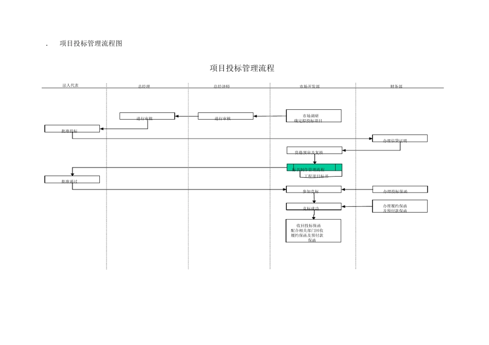 市场开发部工作流程_第3页